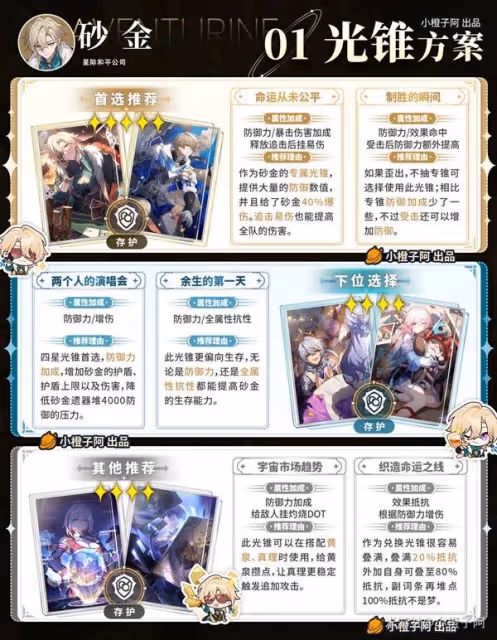 《崩壞:星穹鐵道》砂金出裝配隊及機制解析