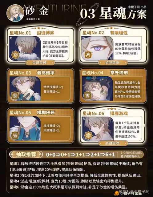 《崩壞:星穹鐵道》砂金出裝配隊及機制解析