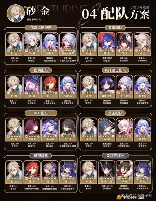 《崩壞:星穹鐵道》砂金出裝配隊及機制解析