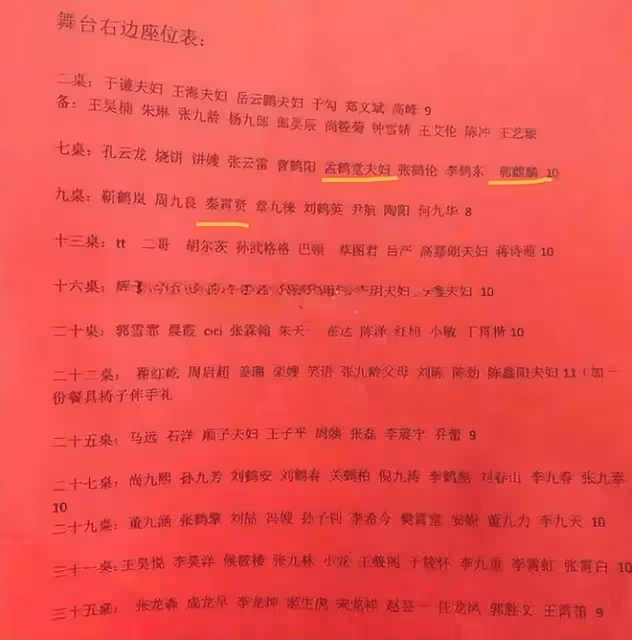 郭德綱外甥大婚排場大！秦霄賢張雲雷參加，新娘鼻子被嘲像匹諾曹