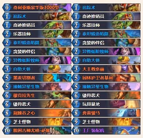 《爐石傳說》發現大哥獵卡組參考