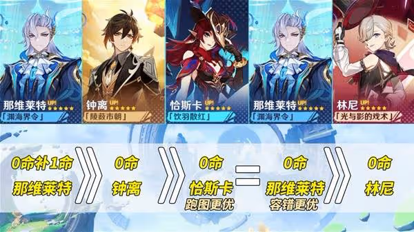 《原神》5.2版本角色抽取規劃參考