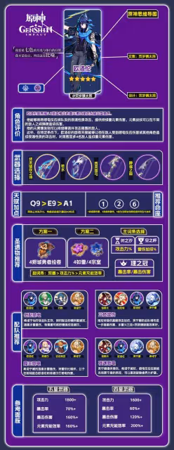 《原神》歐洛倫聖遺物及配隊推薦