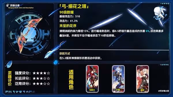 《原神》綴花之翎與乘浪的迴旋數值強度分析