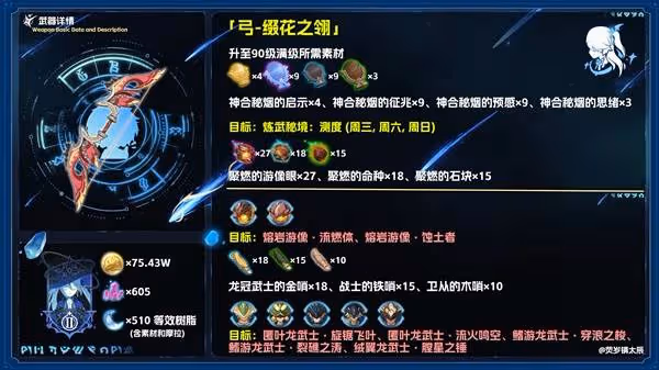 《原神》綴花之翎與乘浪的迴旋數值強度分析