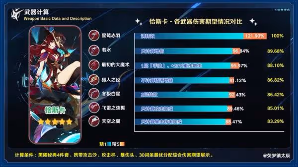 《原神》星鷲赤羽強度分析與培養素材一覽