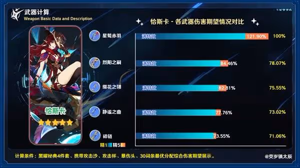 《原神》星鷲赤羽強度分析與培養素材一覽
