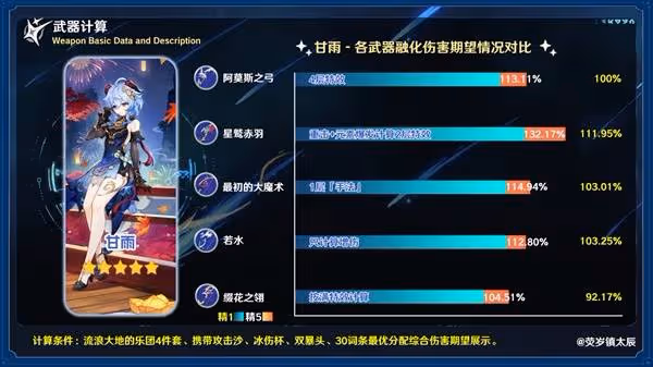 《原神》星鷲赤羽強度分析與培養素材一覽