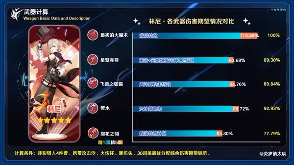 《原神》星鷲赤羽強度分析與培養素材一覽