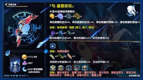 《原神》星鷲赤羽強度分析與培養素材一覽