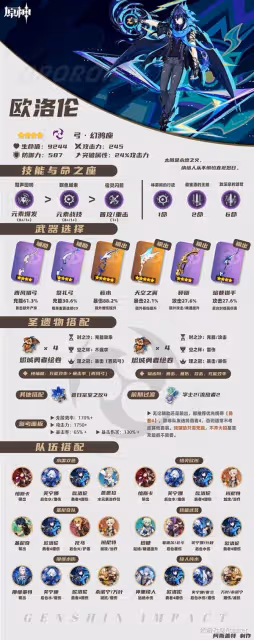 《原神》歐洛倫全面培養攻略