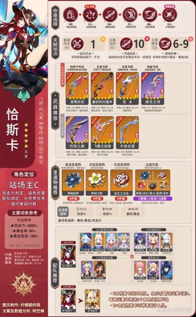 《原神》恰斯卡培養及出裝配隊攻略
