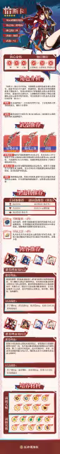 《原神》恰斯卡怎麼培養