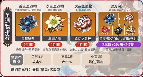 《原神》恰斯卡培養及出裝配隊攻略