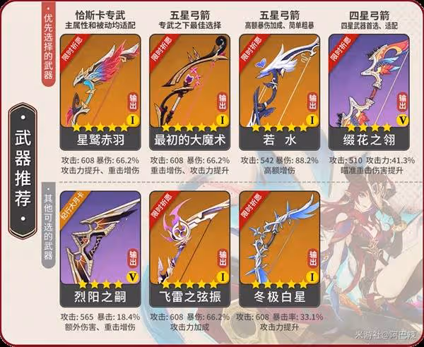 《原神》恰斯卡培養及出裝配隊攻略