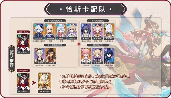 《原神》恰斯卡培養及出裝配隊攻略