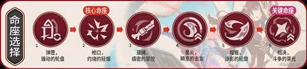 《原神》恰斯卡培養及出裝配隊攻略