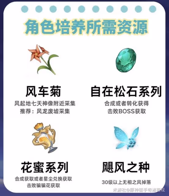 《原神》砂糖出裝加點與配隊推薦