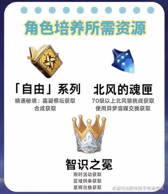 《原神》砂糖出裝加點與配隊推薦