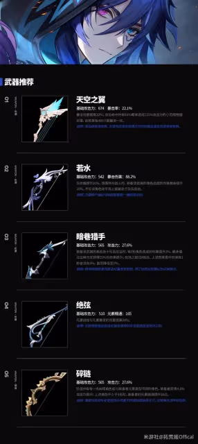 《原神》歐洛倫全方位養成攻略