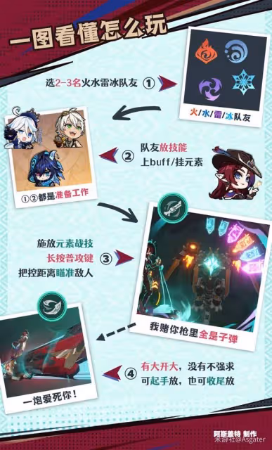 《原神》恰斯卡技能機制解析