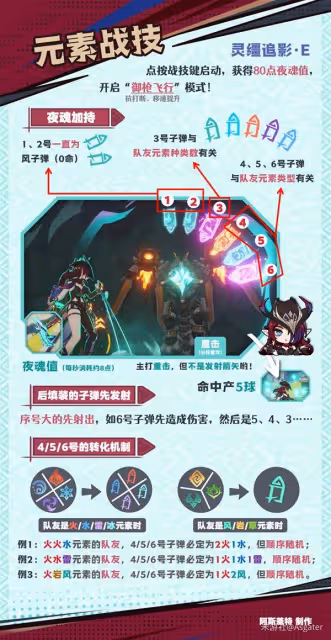 《原神》恰斯卡技能機制解析