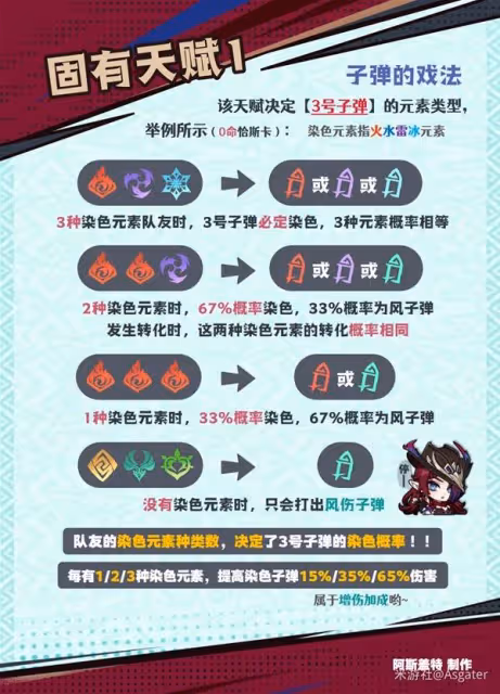 《原神》恰斯卡技能機制解析