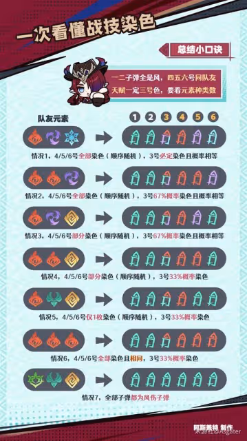 《原神》恰斯卡技能機制解析
