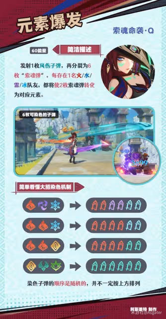 《原神》恰斯卡技能機制解析