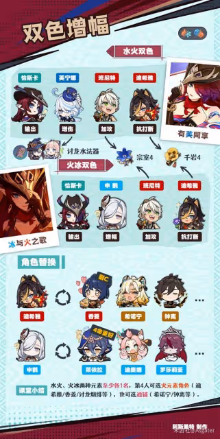 《原神》恰斯卡隊伍搭配推薦