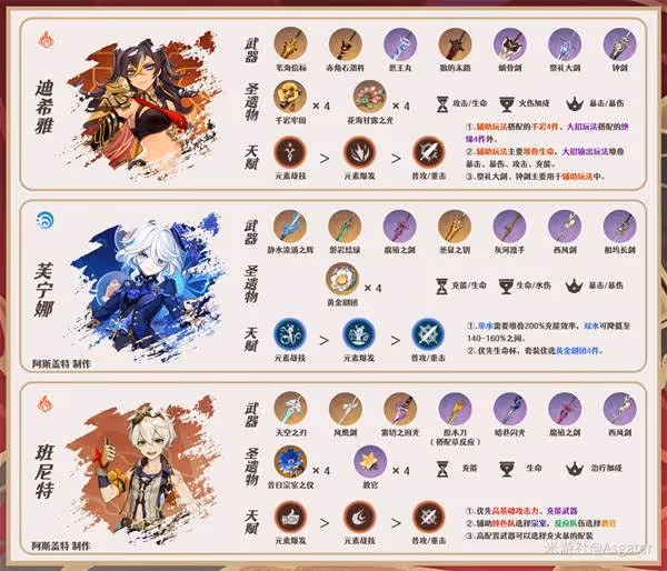 《原神》恰斯卡隊伍搭配推薦
