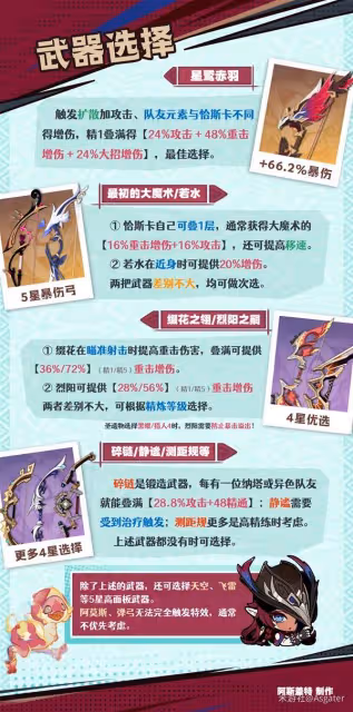 《原神》恰斯卡武器與聖遺物選擇推薦