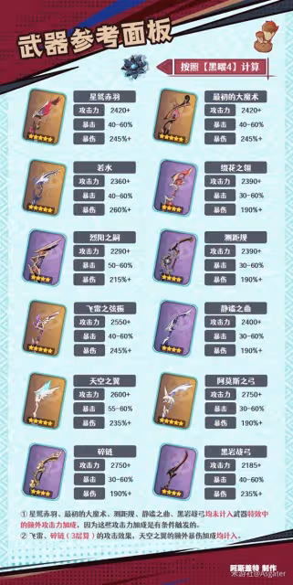 《原神》恰斯卡武器與聖遺物選擇推薦