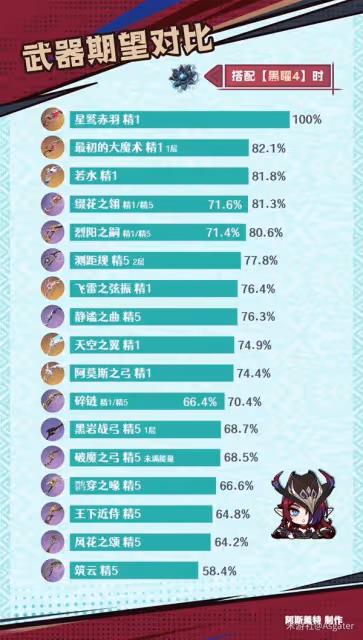 《原神》恰斯卡武器與聖遺物選擇推薦
