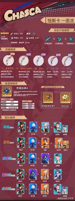 《原神》恰斯卡全方位培養指南