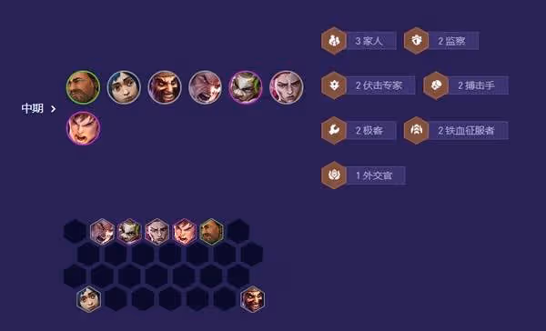《雲頂之弈》S13閉環家人陣容玩法講解