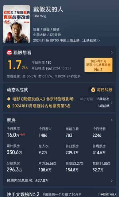 黃曉明新片票房慘澹! 被嘲你的每一張票,都可能成為葉珂的愛馬仕