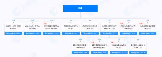 熱搜第一！趙薇公司被強制執行14177元