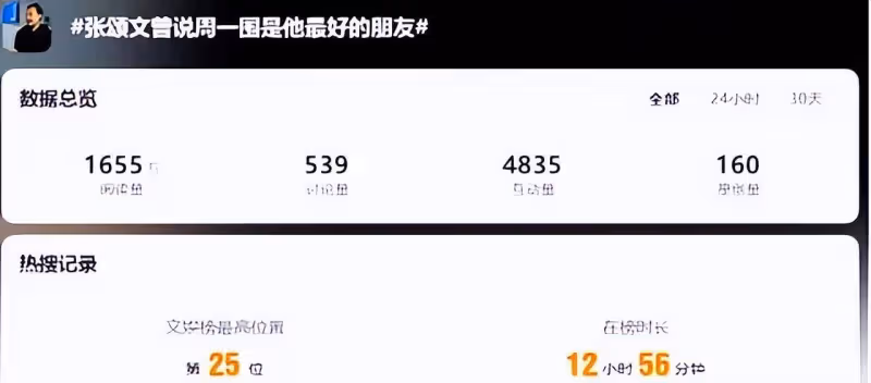 有一種友情,叫周一圍張頌文,互相扶持24年終於苦盡甘來!