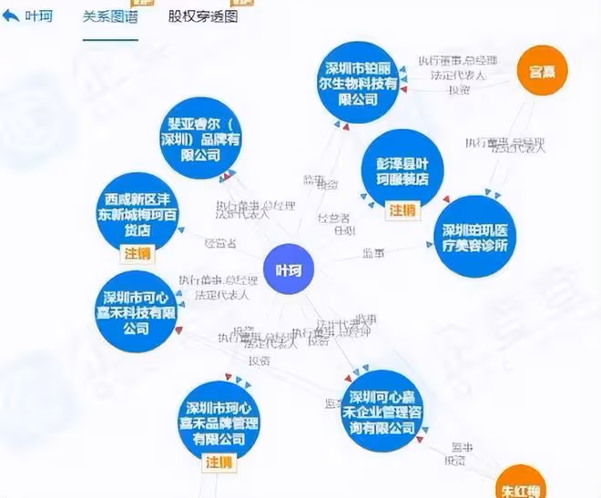 葉珂名下3家公司註銷,5家仍舊續存,黃曉明的商業也受影響