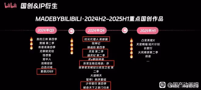 國創發布會還辦嗎?盤點B站2024年跳票的國漫,竟然有這7部