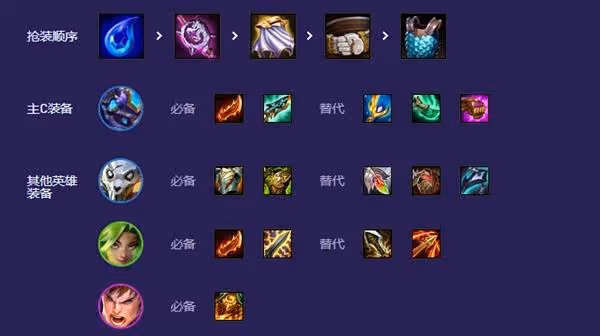 《雲頂之弈》監察大嘴運營指南