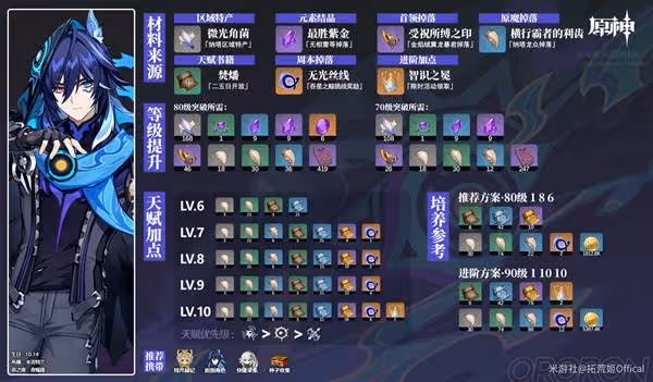 《原神》歐洛倫培養材料收集教程