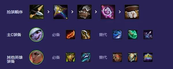 《雲頂之弈》哨兵炮手玩法教程