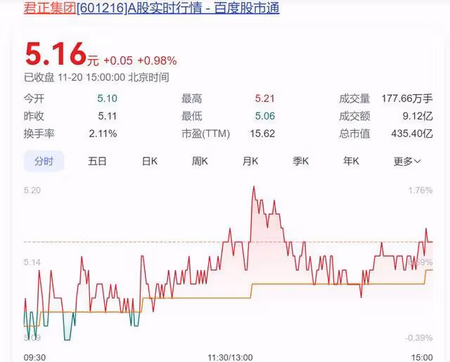 78歲老太將減持2.5億股股票,對應市值超13億元,持股長達17年