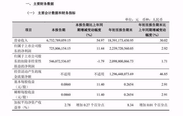 78歲老太將減持2.5億股股票,對應市值超13億元,持股長達17年