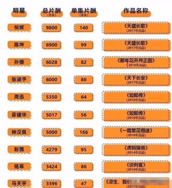 秦海璐:我們不差錢,拍一部戲的片酬夠老百姓活一輩子,評論炸了