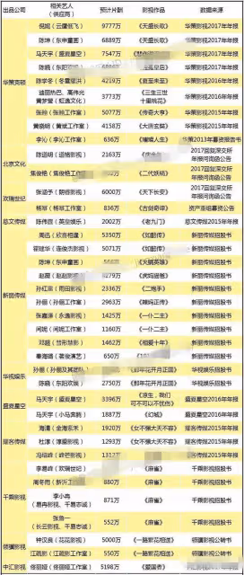 秦海璐:我們不差錢,拍一部戲的片酬夠老百姓活一輩子,評論炸了