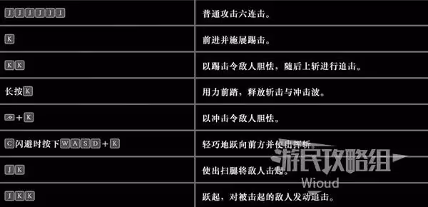 《真三國無雙:起源》戰鬥機制說明