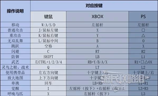 《真三國無雙：起源》Demo新手入門指南
